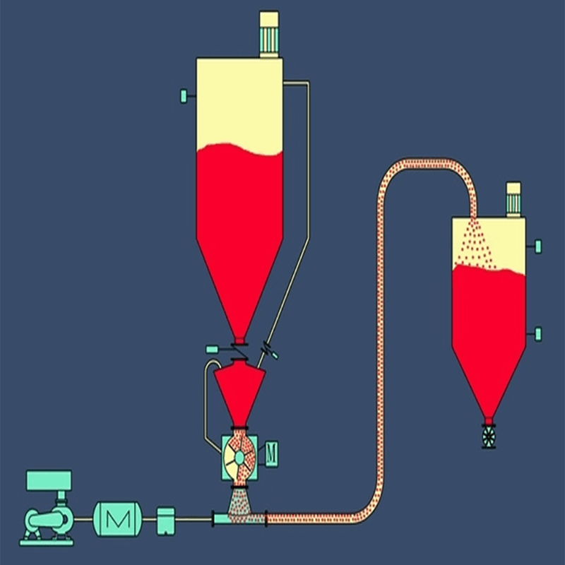 Dilute Phase Pneumatic Conveying System (2)